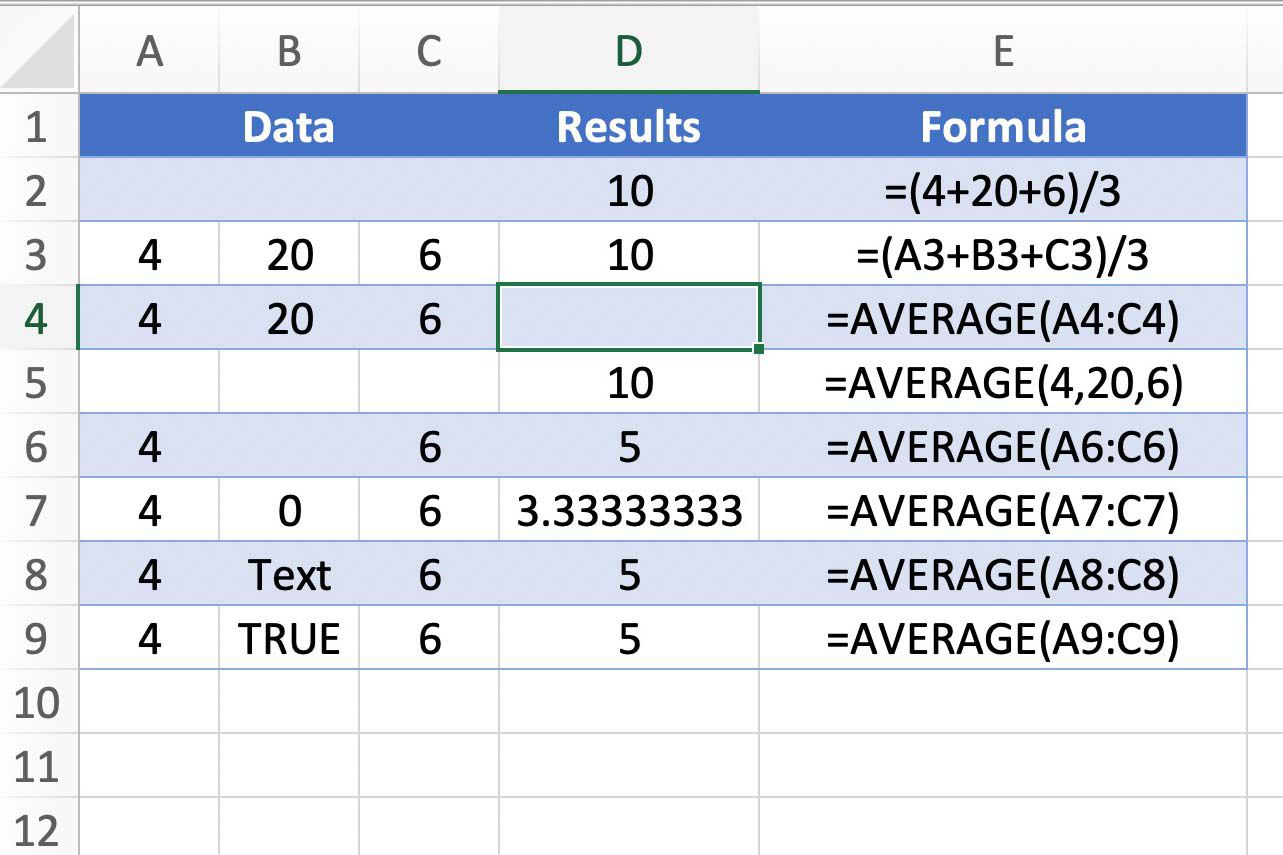 find the average in excel 2011 for mac